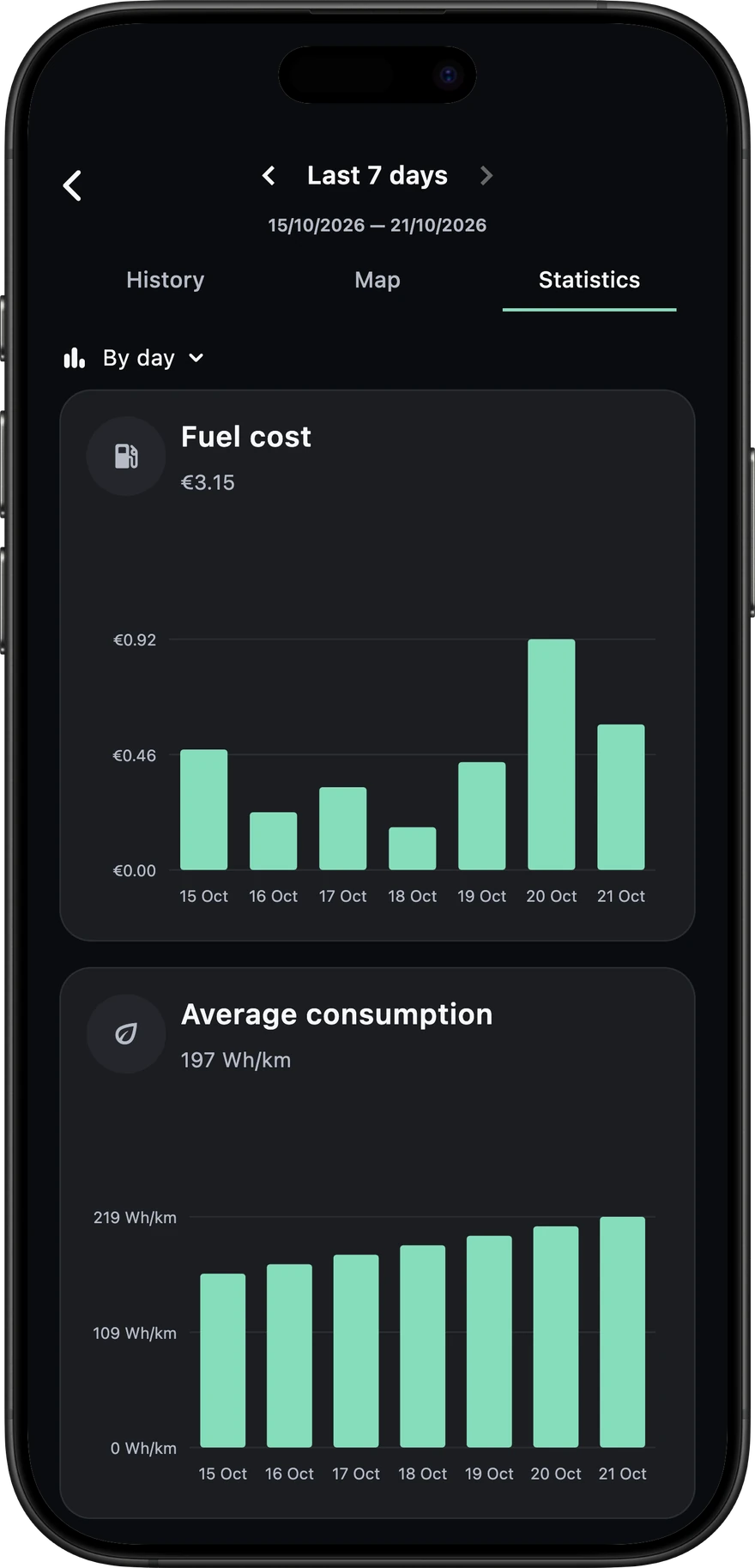Voltie fuel-car reference cost and average consumption for all seven days