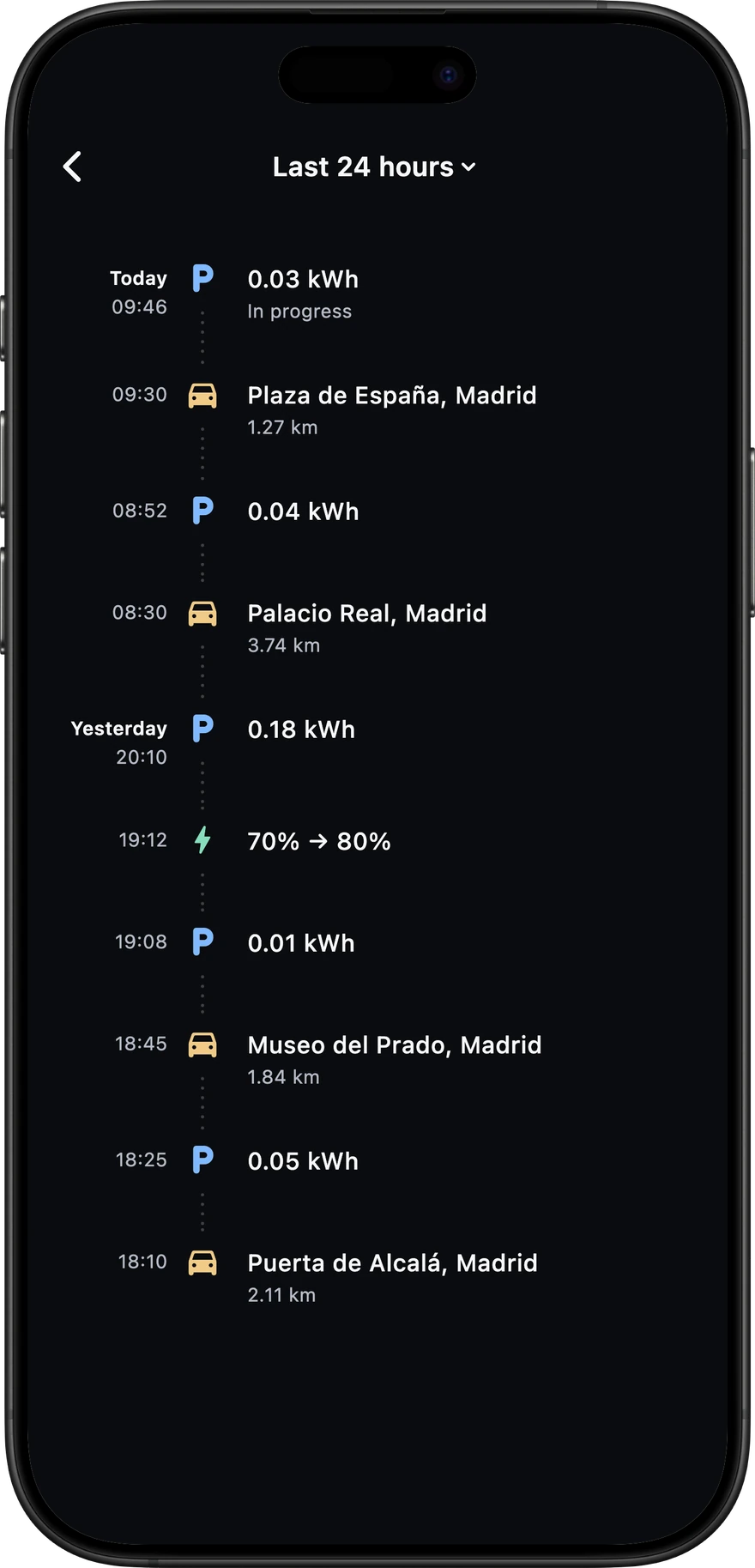 Voltie activity timeline with trips, parking and a charging session around Madrid
